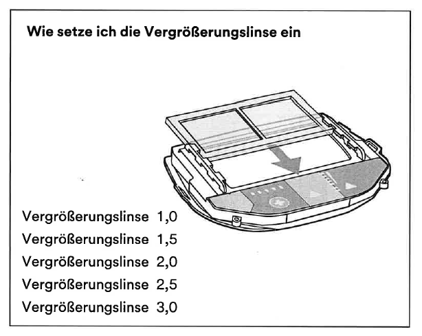 Vergrößerungslinse für SPEEDGLAS 9100/ 100/ G5-01/03, 50 x 105 mm, +2.0
